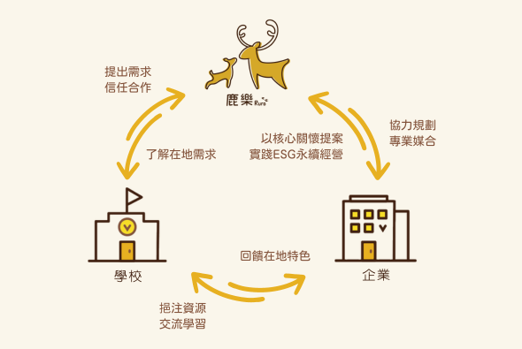 cooperate_relationship