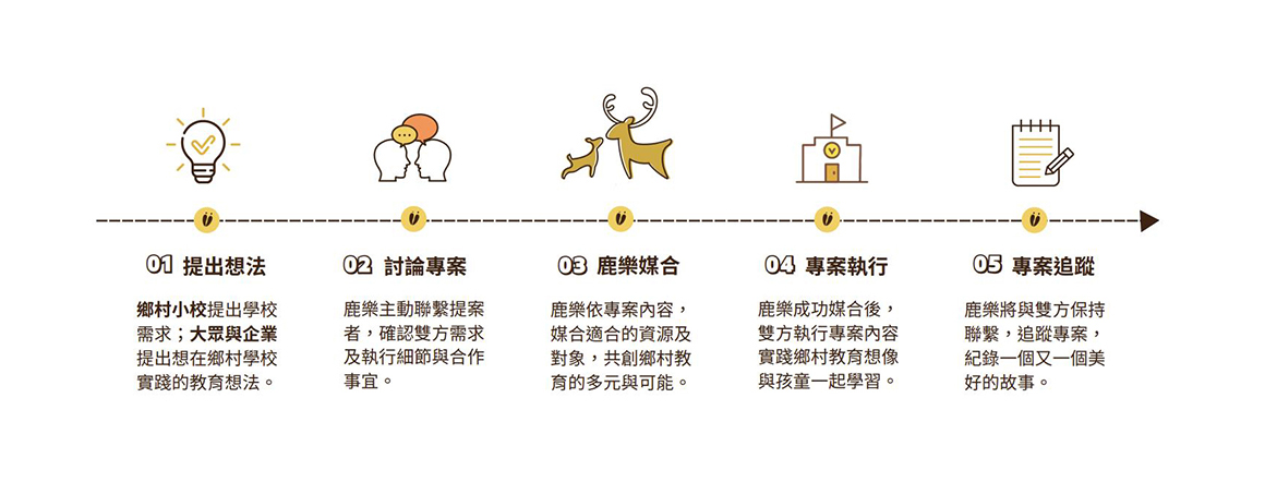 輪播圖片